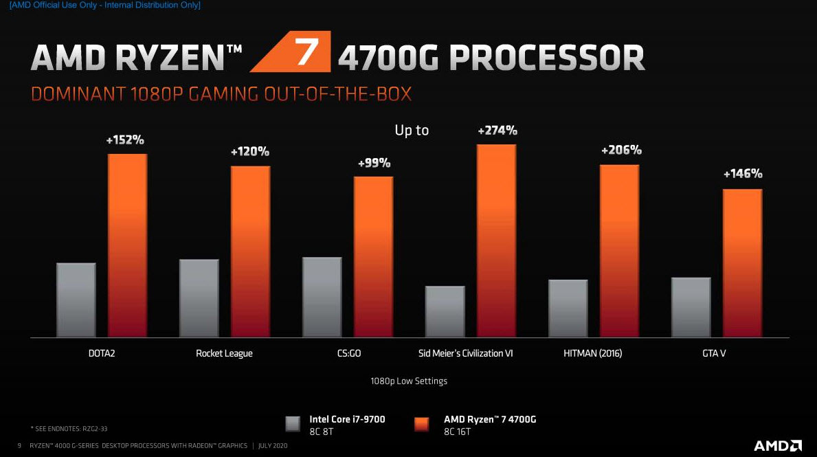 2020 07 21 21 44 14 AMD เปิดตัวซีพียู AMD Ryzen 4000G , PRO 4000G และ Athlon PRO 3000G รุ่นใหม่ล่าสุดอย่างเป็นทางการ 