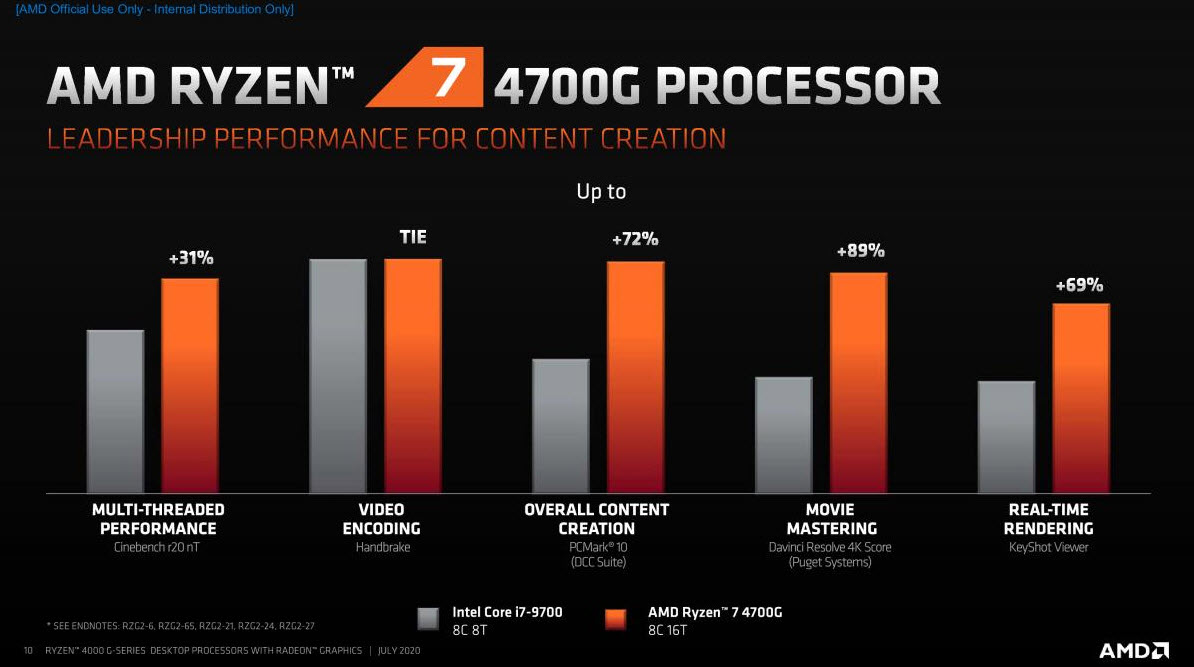 2020 07 21 21 44 26 AMD เปิดตัวซีพียู AMD Ryzen 4000G , PRO 4000G และ Athlon PRO 3000G รุ่นใหม่ล่าสุดอย่างเป็นทางการ 