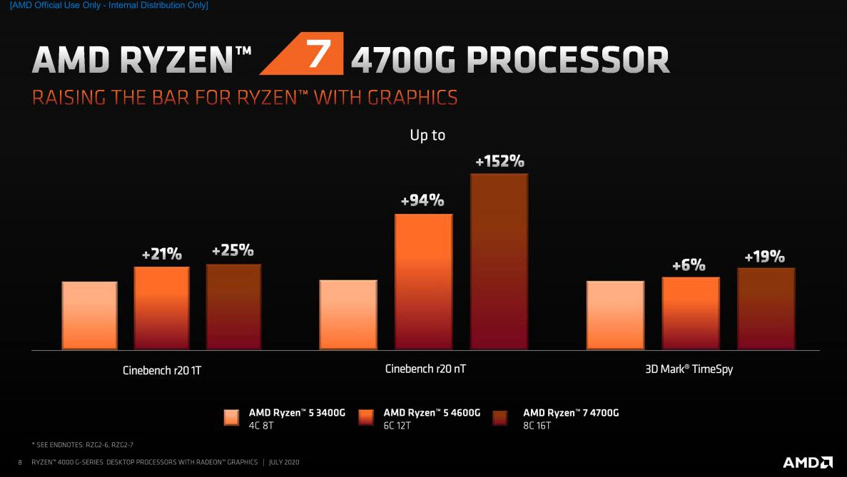 2020 07 21 21 44 37 AMD เปิดตัวซีพียู AMD Ryzen 4000G , PRO 4000G และ Athlon PRO 3000G รุ่นใหม่ล่าสุดอย่างเป็นทางการ 