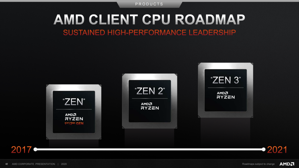 amd client cpu roadmap 2017 2021 1030x579 AMD ยืนยันซีพียูตัวแรง AMD RYZEN 4000 สถาปัตย์ ZEN3 ในรหัส Vermeer พร้อมเปิดตัวภายในปลายปี2020 ที่จะถึงนี้ 