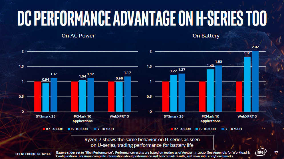 h New 10th Gen Intel Core H Series Processor Mobile