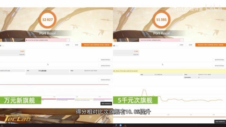 nvidia rtx 3090 vs rtx 3080 port royal 740x416 หลุดผลทดสอบ NVIDIA GeForce RTX 3090 ประสิทธิภาพแรงกว่า RTX 3080 ประมาณ 10% 