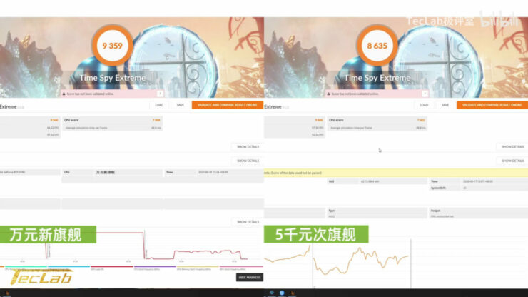 nvidia rtx 3090 vs rtx 3080 time spy extreme 1200x675 1 740x416 หลุดผลทดสอบ NVIDIA GeForce RTX 3090 ประสิทธิภาพแรงกว่า RTX 3080 ประมาณ 10% 