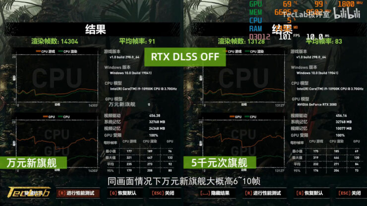 rtx 3090 vs rtx 3080 rtx dlss off tomb radier 740x416 หลุดผลทดสอบ NVIDIA GeForce RTX 3090 ประสิทธิภาพแรงกว่า RTX 3080 ประมาณ 10% 