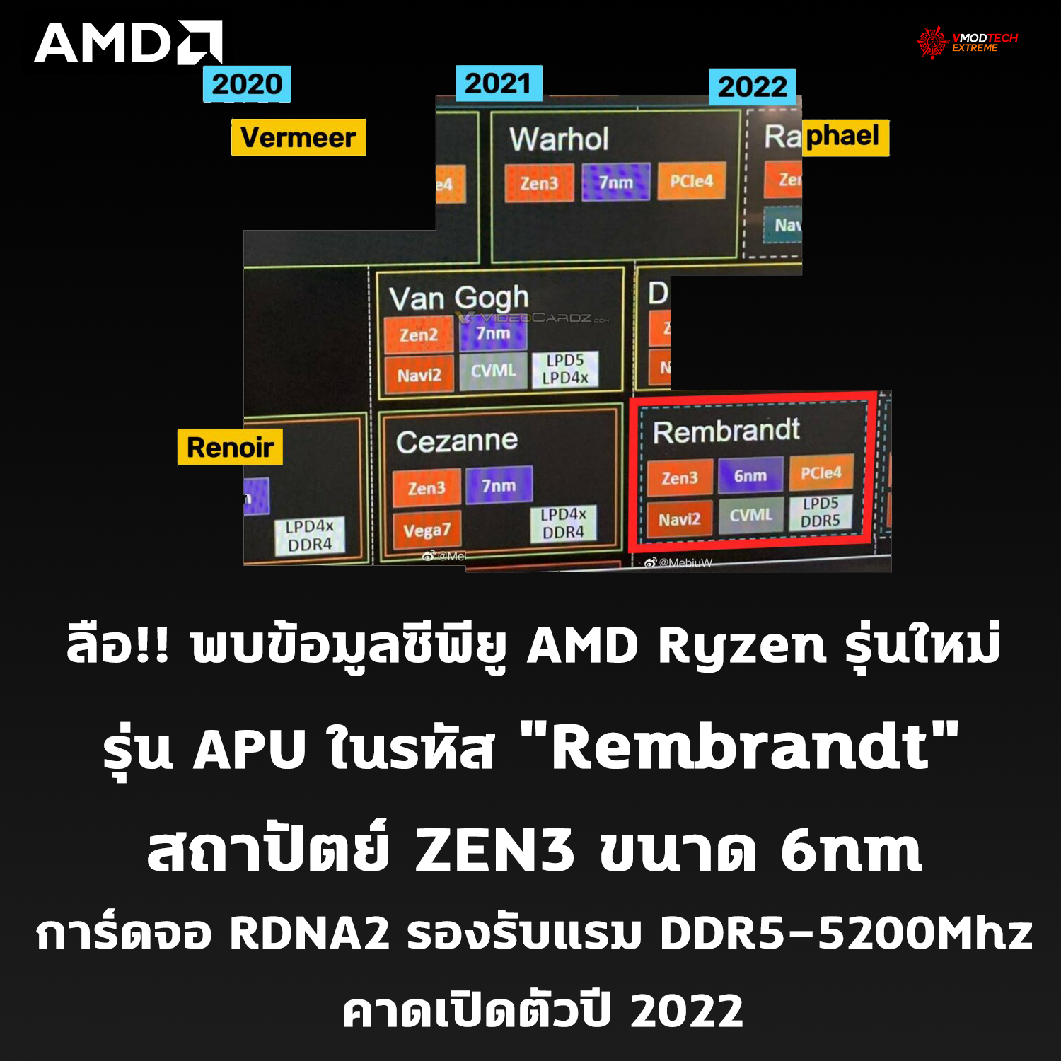 amd ryzen rembrandt ลือ!! พบข้อมูลซีพียู AMD Ryzen ในรหัส Rembrandt สถาปัตย์ ZEN3 ขนาด 6nm มาพร้อมการ์ดจอ RDNA2 และรองรับแรม DDR5 5200Mhz กันเลยทีเดียว