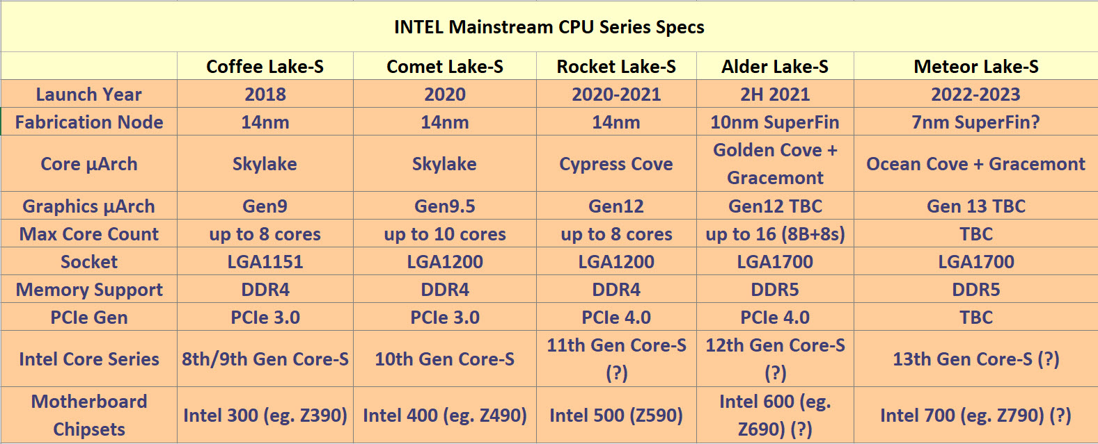 2020 10 04 7 02 20 พบข้อมูลซีพียู Intel Meteor Lake รุ่นที่13 สถาปัตย์ 7nm SuperFin ปรากฏใน Linux patches  