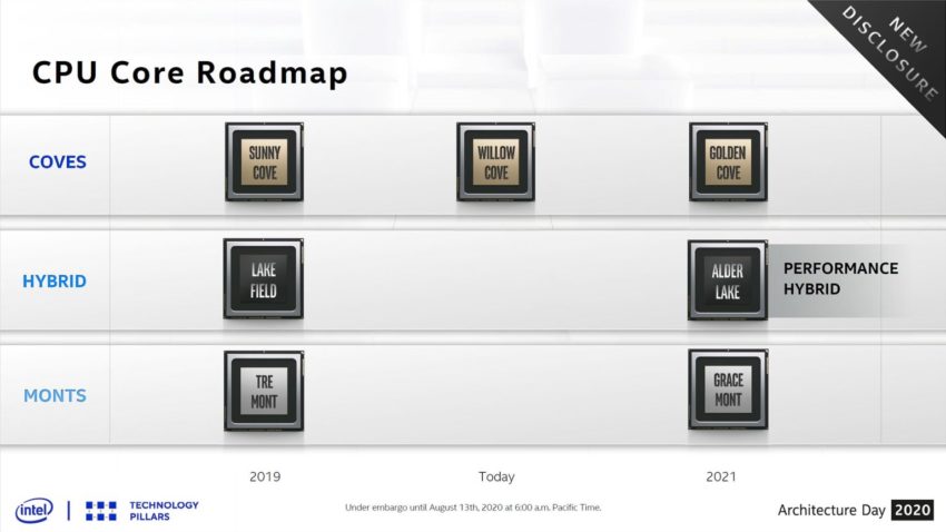 intel alder lake 850x478 พบข้อมูลซีพียู Intel Meteor Lake รุ่นที่13 สถาปัตย์ 7nm SuperFin ปรากฏใน Linux patches  