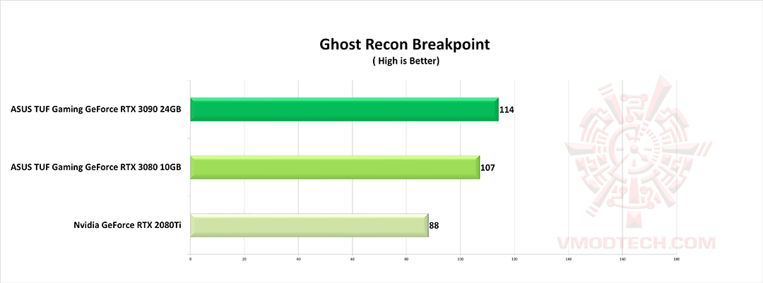 ghost1 ASUS TUF Gaming GeForce RTX 3090 24GB Review