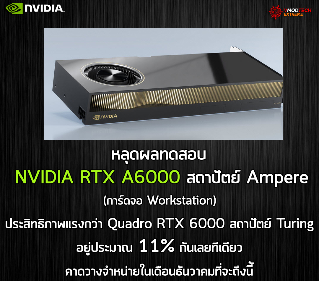 nvidia rtx a6000 ampere หลุดผลทดสอบ NVIDIA RTX A6000 สถาปัตย์ Ampere ประสิทธิภาพแรงกว่า Quadro RTX 6000 สถาปัตย์ Turing อยู่ประมาณ 11% กันเลยทีเดียว 