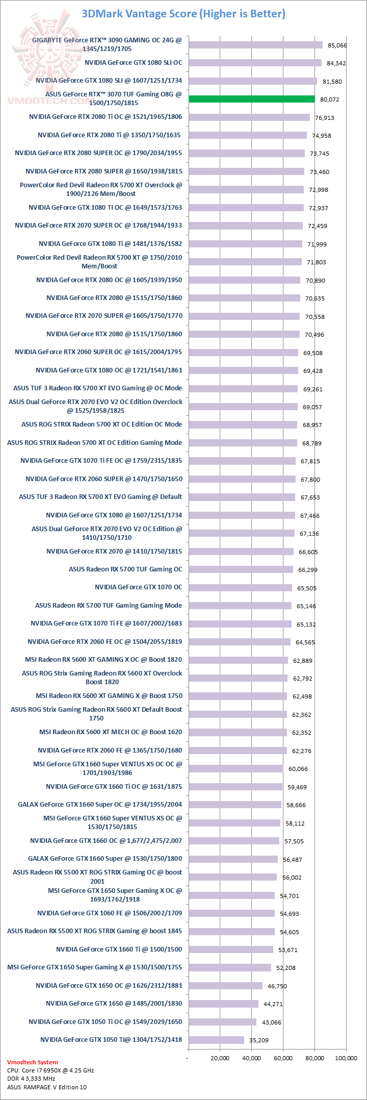 van ASUS GeForce RTX 3070 TUF Gaming O8G Review