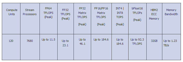 2020 11 19 11 06 37  AMD เปิดตัวระบบประมวลผลประสิทธิภาพสูง (HPC) ที่เร็วที่สุดในโลกสำหรับการวิจัยทางวิทยาศาสตร์