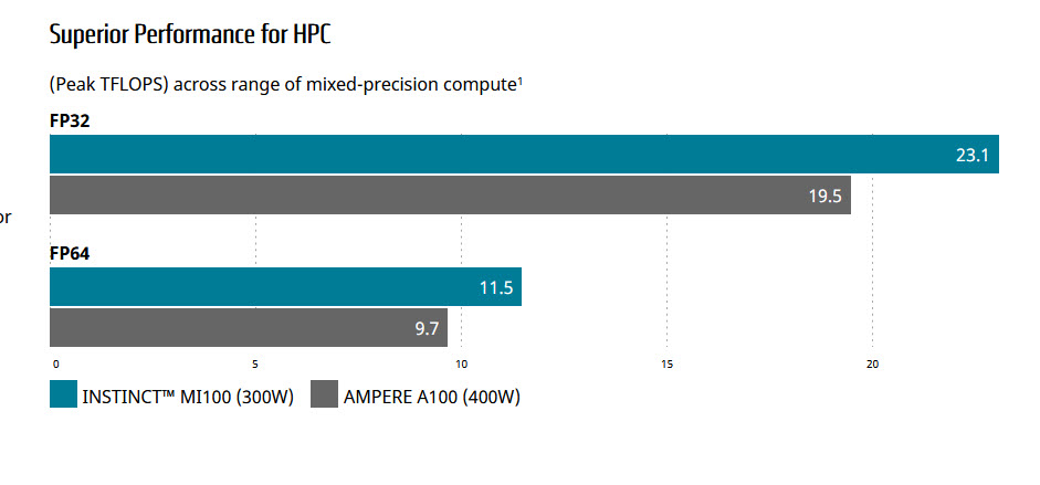 2020 11 19 11 07 28  AMD เปิดตัวระบบประมวลผลประสิทธิภาพสูง (HPC) ที่เร็วที่สุดในโลกสำหรับการวิจัยทางวิทยาศาสตร์