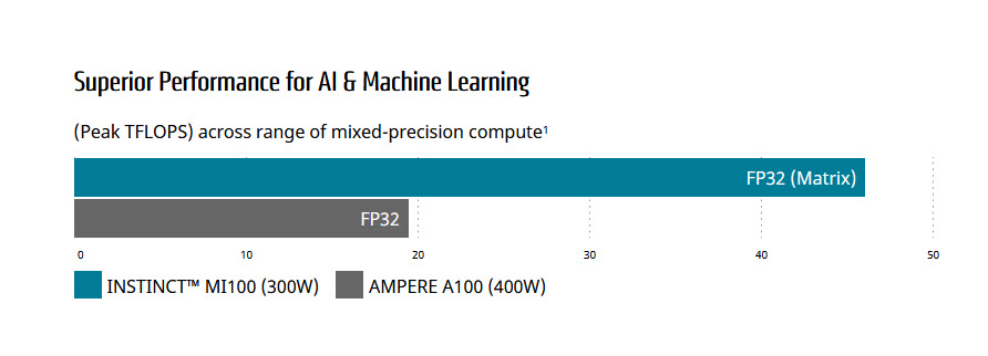 2020 11 19 11 07 35  AMD เปิดตัวระบบประมวลผลประสิทธิภาพสูง (HPC) ที่เร็วที่สุดในโลกสำหรับการวิจัยทางวิทยาศาสตร์