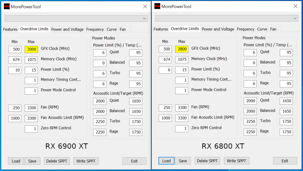 amd radeon rx 6900 xt clock limit 1200x677 หลุดการ์ดจอ AMD Radeon RX 6900 XT มีความเร็ว clock limit มากถึง 3.0 GHz กันเลยทีเดียว