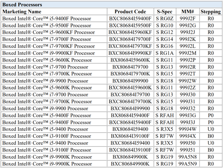 intel 9th gen desktop coffee lake cpus discontinued eol 4 740x557 Intel ประกาศยุติการผลิตซีพียู Intel 9th Gen ในรุ่นที่9 รวมไปถึงซีพียูรุ่นท็อปอย่าง Core i9 9900K ลือ!! คาดอาจเตรียมการเพื่อผลิตซีพียูรุ่นใหม่ Intel 11th Gen รุ่นที่ 11 ไว้รอปีหน้า