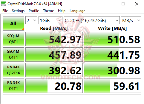 cdm ASUS Mini PC PN62 Review