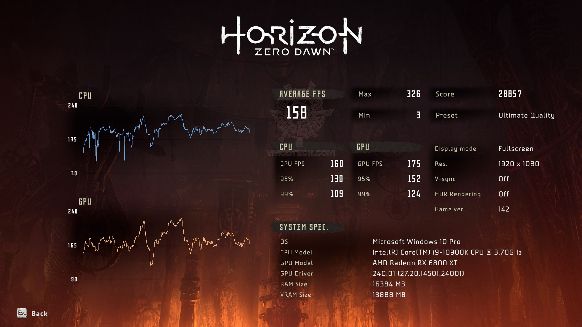 hz AMD RADEON RX 6800XT REVIEW