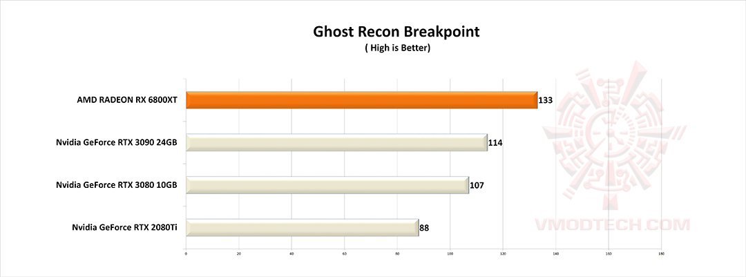 ghost g AMD RADEON RX 6800XT REVIEW