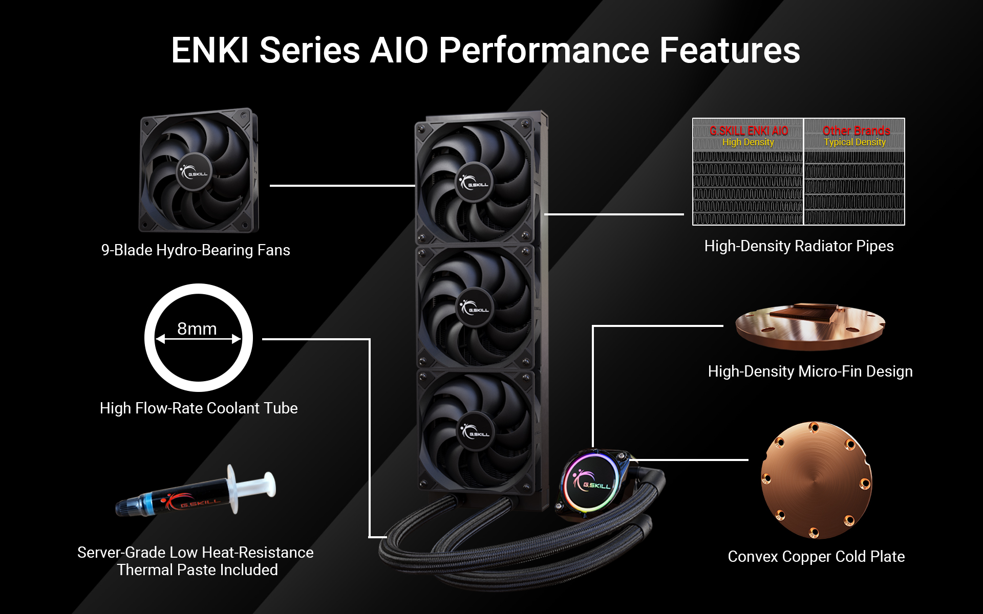 02 enki aio performance features G.SKILL เปิดตัวชุดน้ำ AIO ซีรีส์ ENKI ENKI series AIO รุ่นใหม่ล่าสุดประสิทธิภาพสูงดีไซน์สวยงาม 