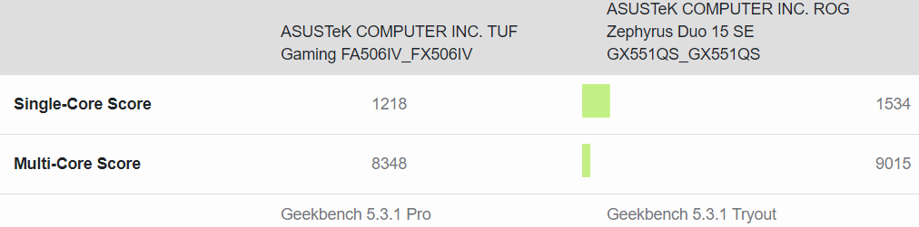 amd ryzen 9 5900hx vs ryzen 9 4900h พบข้อมูลซีพียู AMD Ryzen 9 5900HX 8C/16T ความเร็วสูงสุด 4.7GHz ประสิทธิภาพแรงกว่า Ryzen 9 4900HS ประมาณ 25% คาดเปิดตัวต้นปีหน้า 2021