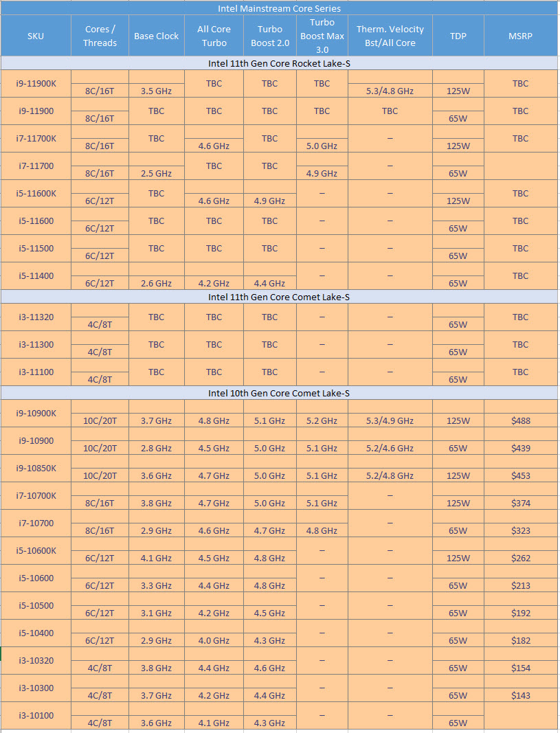 2020 12 20 22 28 42 ลือ!! พบข้อมูลซีพียู Intel Rocket Lake S รุ่นที่11 ใหม่ล่าสุดและ Comet Lake S Refresh รุ่นรีเฟรชใหม่ที่คาดว่าจะเปิดตัวในเร็วๆนี้ 