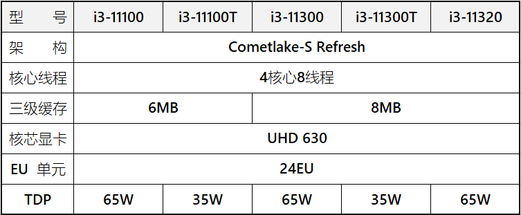 intel 11th gen core comet lake tdp 3 ลือ!! พบข้อมูลซีพียู Intel Rocket Lake S รุ่นที่11 ใหม่ล่าสุดและ Comet Lake S Refresh รุ่นรีเฟรชใหม่ที่คาดว่าจะเปิดตัวในเร็วๆนี้ 