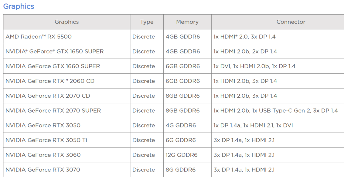 legion lenovo legion r5 28imb05 rtx3050 rtx3060 1200x625 พบข้อมูลการ์ดจอ Nvidia GeForce RTX 3060, RTX 3050 Ti, และ RTX 3050 เตรียมวางจำหน่ายเร็วๆนี้