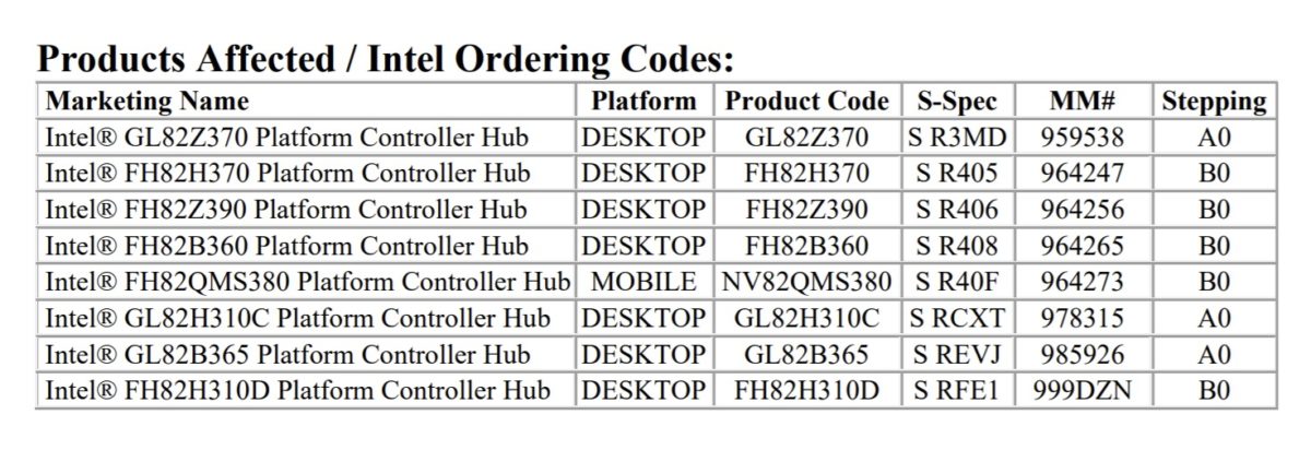 intel 300 series chipset discontinuance 1200x412 Intel ประกาศเลิกผลิตเมนบอร์ด 300 series ทุกรุ่น Z390, Z370, H370, B360, H310, B365, H310D 