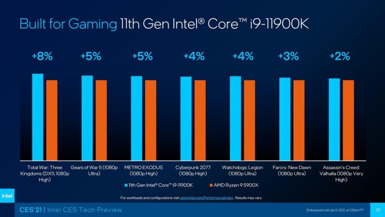 intel core i9 11900k vs ryzen 9 5900x 768x432 หลุดราคาซีพียู Intel Core i9 11900K รุ่นใหม่ล่าสุดรหัส “Rocket Lake S” เตรียมวางจำหน่ายในราคา 604ยูโร รวมทั้งรุ่นอื่นๆอีกมากมาย เช็คเลย!!!