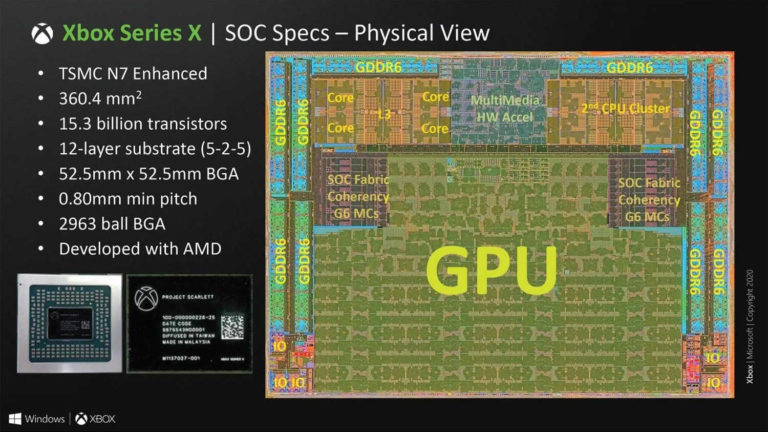 microsoft xbox series x die 768x432 เผยภาพชิป Playstation 5 เป็นแบบ SOC Die ที่มีแกนประมาณผล 8คอร์ สถาปัตย์ ZEN 2 