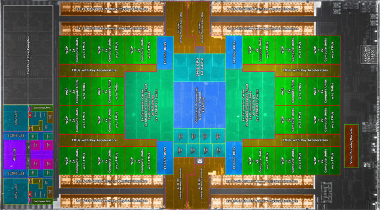 playstation 5 die close marks 768x426 เผยภาพชิป Playstation 5 เป็นแบบ SOC Die ที่มีแกนประมาณผล 8คอร์ สถาปัตย์ ZEN 2 