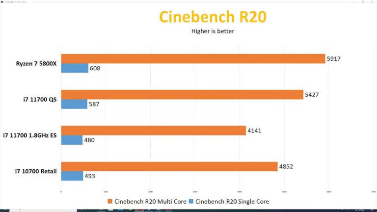 intel core i7 11700 cinebench r20 videocardz 768x432 หลุดผลทดสอบซีพียู Intel Core i7 11700 รุ่น non K รหัส “Rocket Lake S” อย่างไม่เป็นทางการ