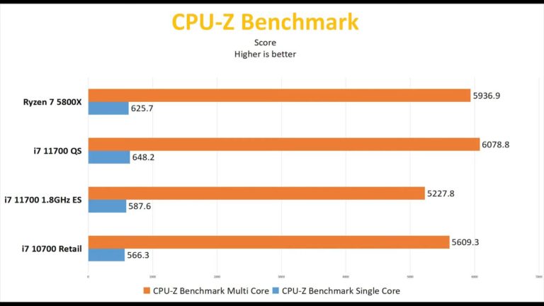 intel core i7 11700 cpuz benchmark videocardz 768x432 หลุดผลทดสอบซีพียู Intel Core i7 11700 รุ่น non K รหัส “Rocket Lake S” อย่างไม่เป็นทางการ