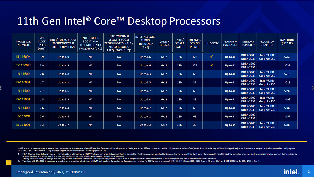 2021 03 16 21 56 38 INTEL เปิดตัวซีพียู Intel 11th Gen รุ่นที่ 11 ใหม่ล่าสุดในรหัส Rocket Lake สถาปัตย์ Cypress Cove Core รุ่นใหม่ล่าสุดมากถึง 30รุ่น พร้อมเปิดให้ Pre Oder ได้แล้วและได้ของประมาณต้นเดือนหน้า