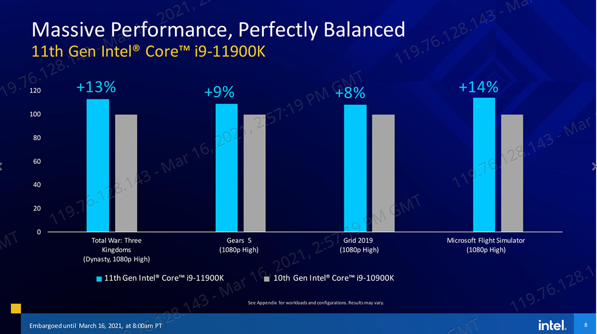 2021 03 16 21 58 01 INTEL เปิดตัวซีพียู Intel 11th Gen รุ่นที่ 11 ใหม่ล่าสุดในรหัส Rocket Lake สถาปัตย์ Cypress Cove Core รุ่นใหม่ล่าสุดมากถึง 30รุ่น พร้อมเปิดให้ Pre Oder ได้แล้วและได้ของประมาณต้นเดือนหน้า