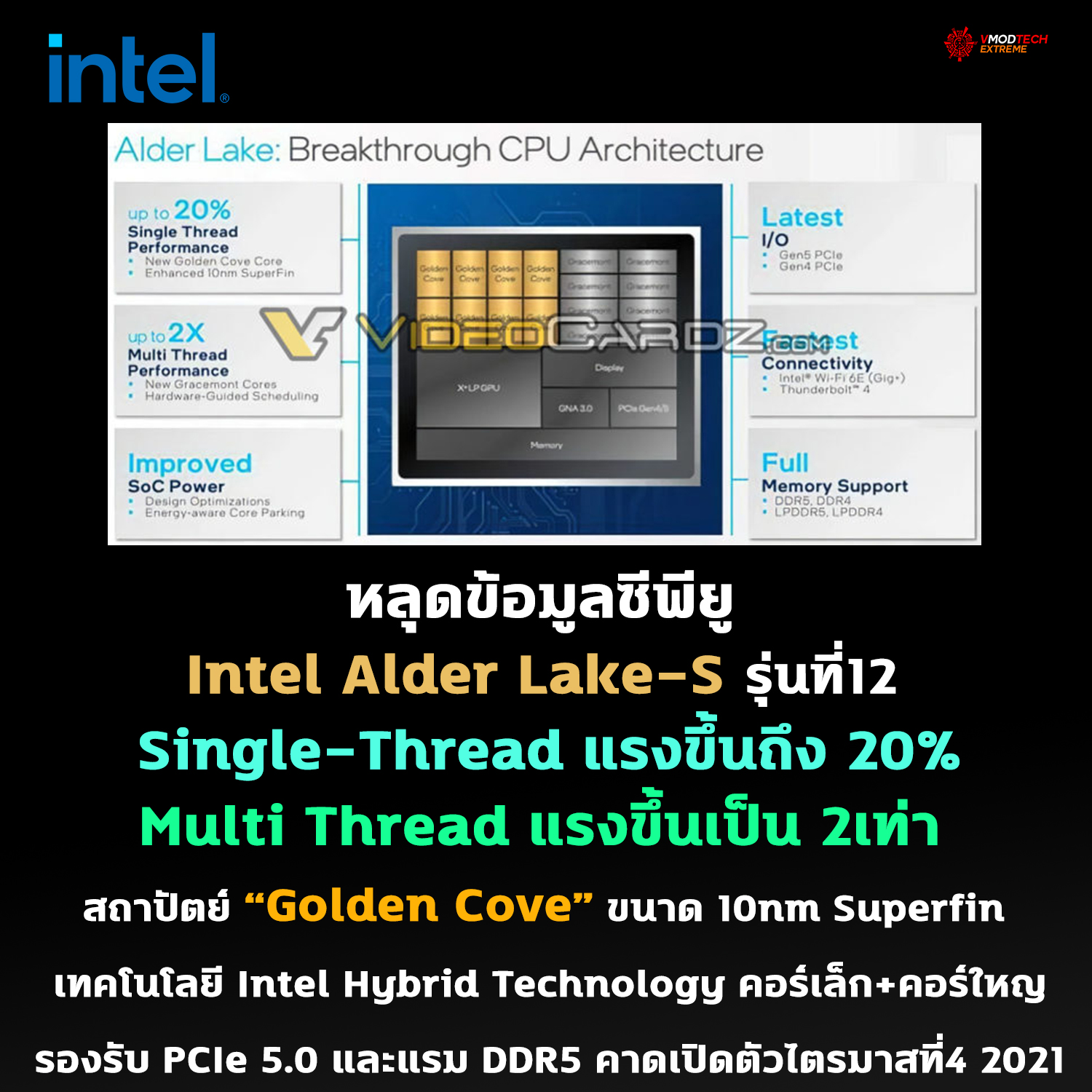 intel alder lake s spec q4 2021 หลุดข้อมูลซีพียู Intel Alder Lake S รุ่นที่12 ประสิทธิภาพ Single Thread แรงขึ้นถึง 20% เลยทีเดียว