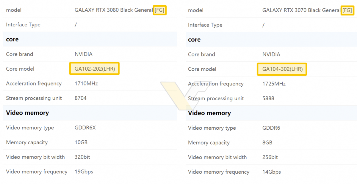 galax geforce rtx 30 lhr specs 1200x620 มาแล้ว!! เผยการ์ดจอ Nvidia GeForce RTX 3080/3070 LHR series รุ่นใหม่ที่ลดประสิทธิภาพการขุดเหมืองลง เตรียมวางจำหน่ายเร็วๆ นี้