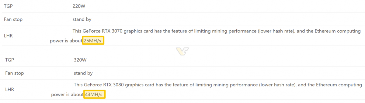 galax lhr series specs 1200x340 มาแล้ว!! เผยการ์ดจอ Nvidia GeForce RTX 3080/3070 LHR series รุ่นใหม่ที่ลดประสิทธิภาพการขุดเหมืองลง เตรียมวางจำหน่ายเร็วๆ นี้