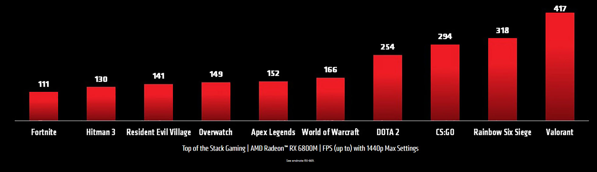 2021 06 01 22 16 48 AMD เปิดตัวโมบายกราฟิกการ์ดใช้สถาปัตยกรรม RDNA 2 สำหรับโน้ตบุ๊ก พร้อมด้วยเทคโนโลยีขยายการเชื่อมต่อและอื่น ๆ อีกมากมายในงาน Computex 2021