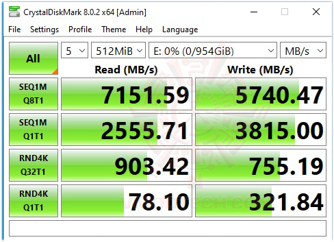 d2 XPG GAMMIX S70 BLADE PCIe Gen4x4 M.2 2280 Solid State Drive 1TB REVIEW