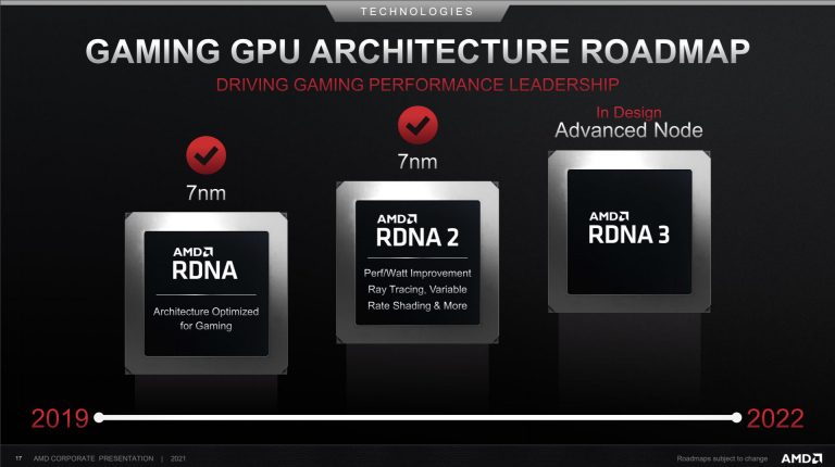 amd-roadmap-rdna3-768x430