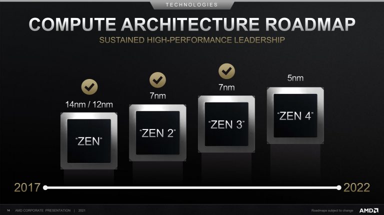 amd-roadmap-zen4-1-768x430