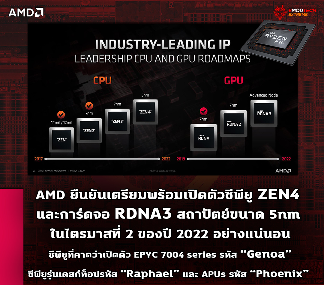 amd zen4 rdna3 5nm q2 2022 AMD ยืนยันเตรียมพร้อมเปิดตัวซีพียู ZEN4 และการ์ดจอ RDNA3 สถาปัตย์ขนาด 5nm ในปี 2022 อย่างแน่นอน 