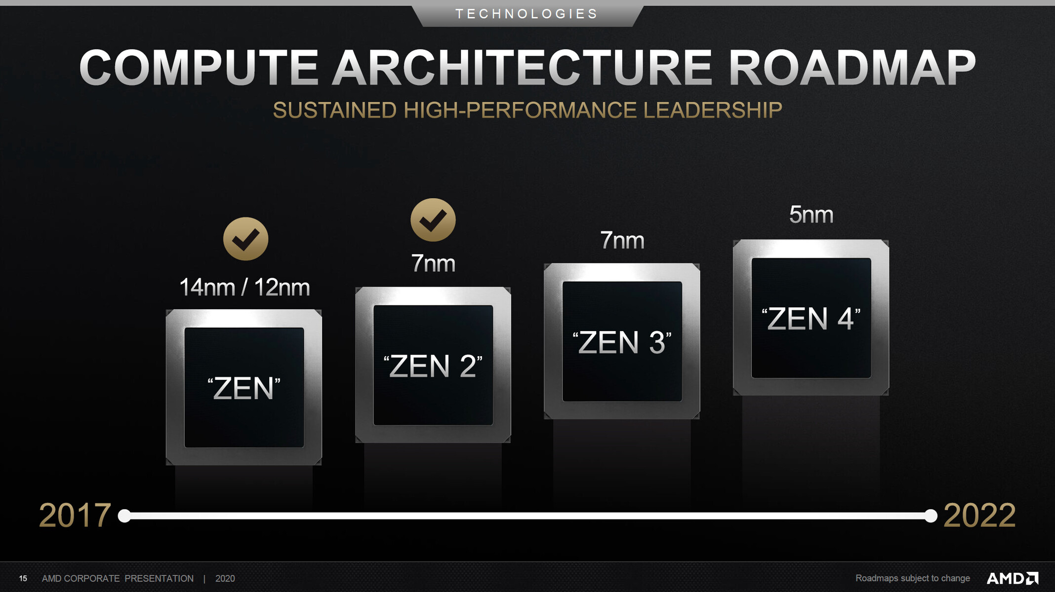 jzrbtz2lxwvclafs AMD ยืนยันเตรียมพร้อมเปิดตัวซีพียู ZEN4 และการ์ดจอ RDNA3 สถาปัตย์ขนาด 5nm ในปี 2022 อย่างแน่นอน 