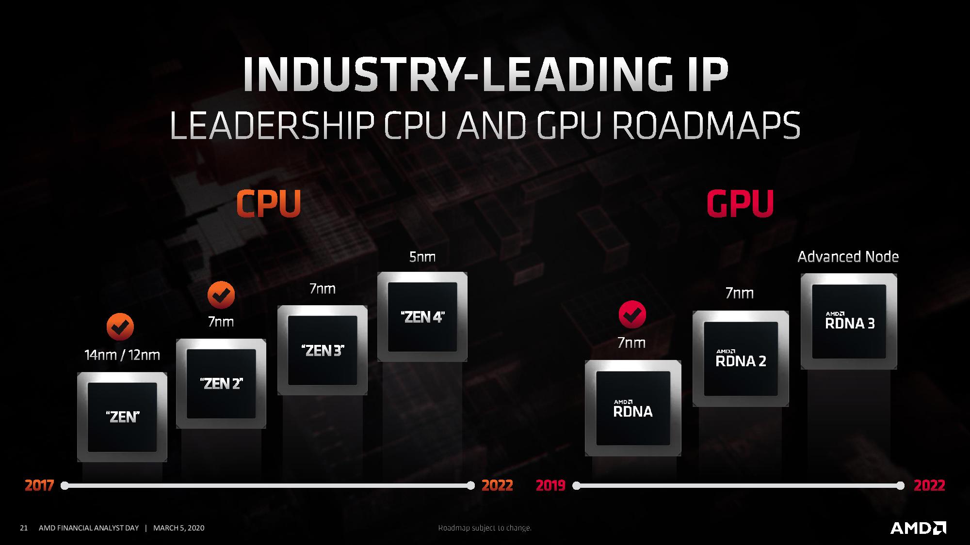 wrpusr5p4xq44cjri6ocbw AMD ยืนยันเตรียมพร้อมเปิดตัวซีพียู ZEN4 และการ์ดจอ RDNA3 สถาปัตย์ขนาด 5nm ในปี 2022 อย่างแน่นอน 