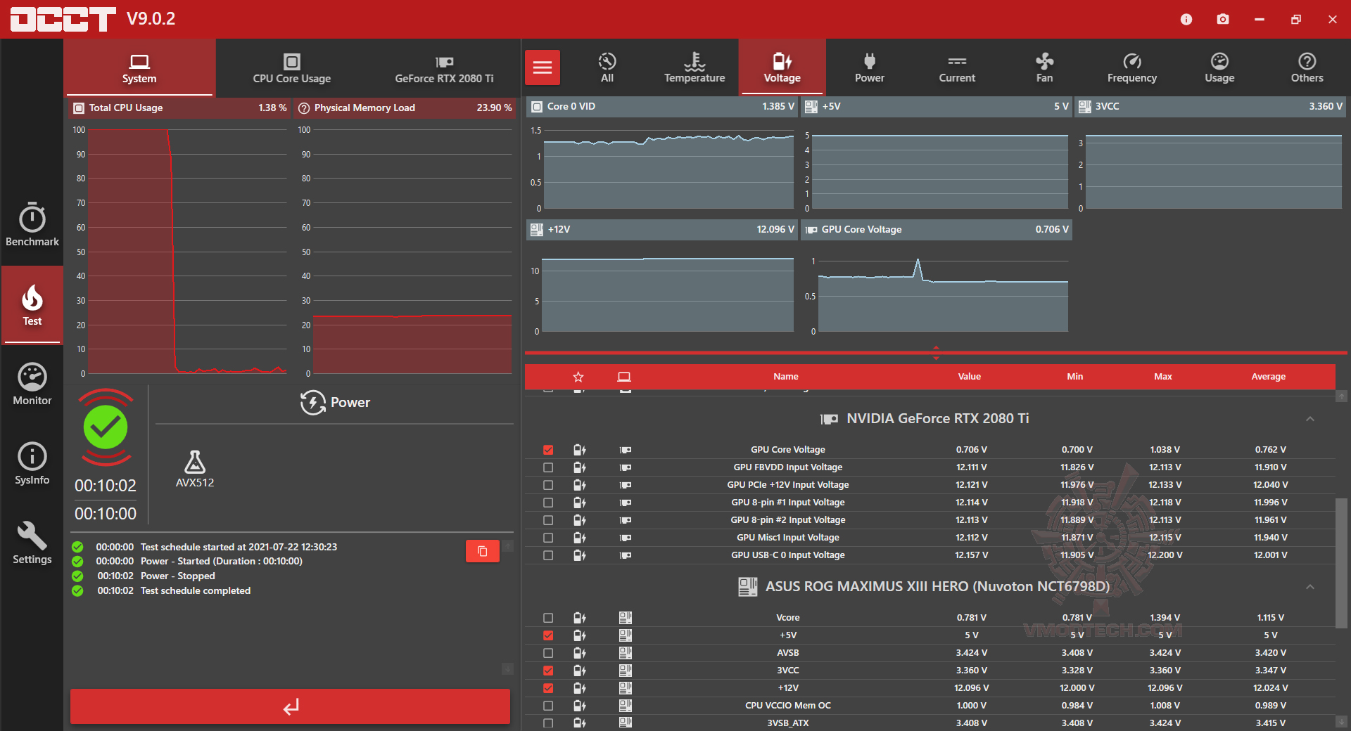 occt screenshot 20210722 124126 FSP HYDRO G PRO 850W REVIEW