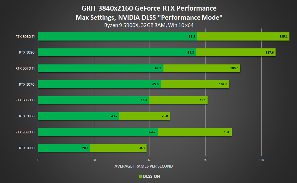 image002 Nvidia ประกาศเปิดตัวเกมส์ที่รองรับการทำงานในงาน Gamescom 2021 อาทิ Marvels Guardians of the Galaxy , Dying Light 2 Stay Human , Battlefield 2042 พร้อมรองรับ NVIDIA DLSS และ Ray Tracing อย่างเต็มรูปแบบ