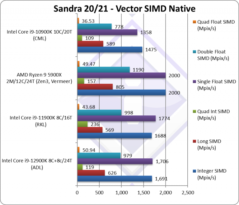 1intel-adl-cpu-simd-768x659