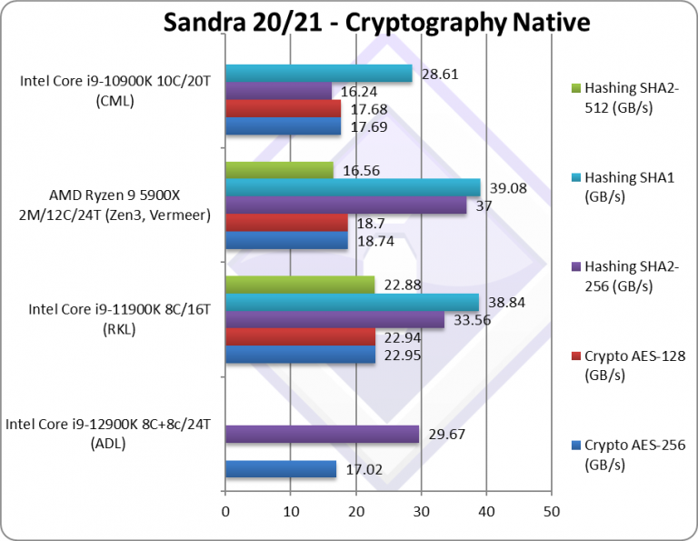 2intel-adl-cpu-crypto-768x595