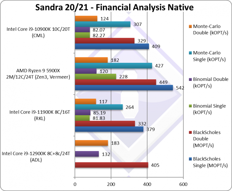 3intel-adl-cpu-finance-768x633